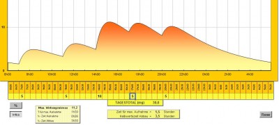 Dosierung_2013-04-14.jpg