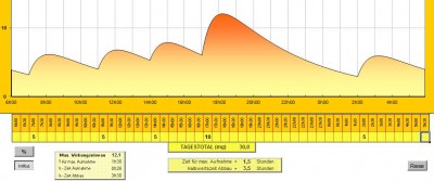 Dosierung_2013-04-17.jpg