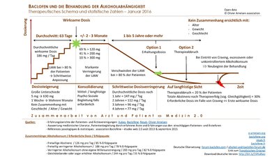 Schema_Therapeutique_Baclofène_german_0116-final.jpg
