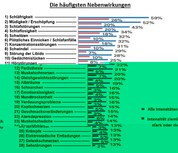 Verteilung-der-Nebenwirkungen-2015-2016-uebersetzt1.jpg